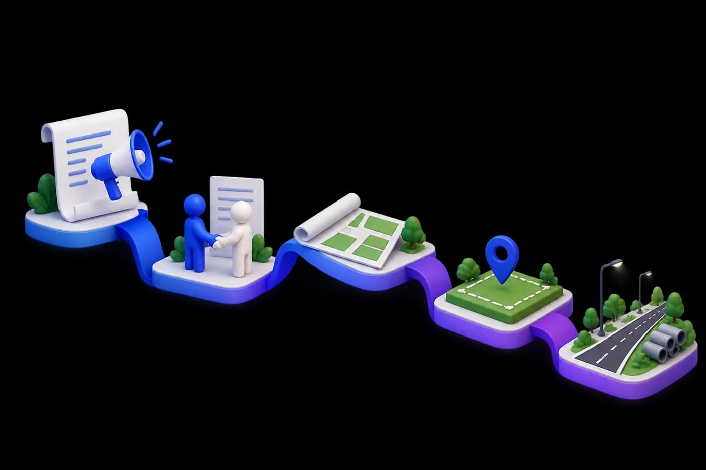 Land-pooling milestones as a stepped chronological ribbon from notification through consent to allotment and infrastructure